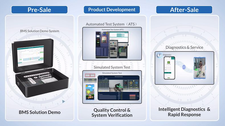 TWS Magic Box and Service Tool